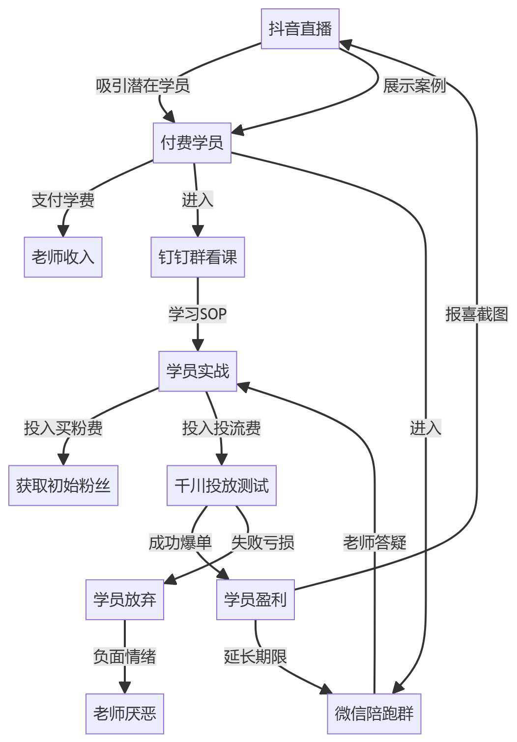 核心商业逻辑拆解